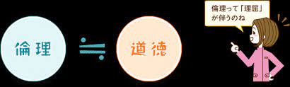 検索結果 | Moodle
